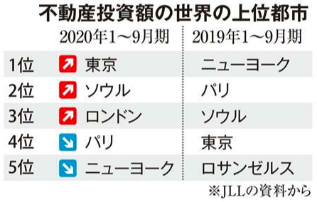 疯狂印钞，通货膨胀来临，持有什么资产能够更好地保值增值？