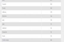 黄金签证数量突破八千，房产指数持续上升！2021希腊购房移民市场即将爆发！