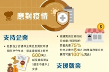 香港推出多项福利措施，甚至惠及新来港的你~