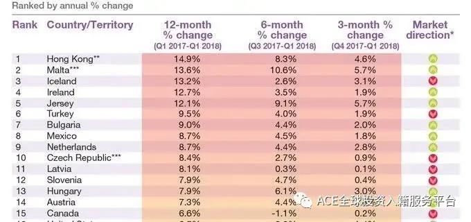 经济强力反弹，预计2021年将增长6%，土耳其投资前景可观！