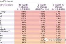 经济强力反弹，预计2021年将增长6%，土耳其投资前景可观！