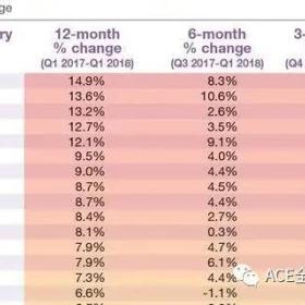经济强力反弹，预计2021年将增长6%，土耳其投资前景可观！