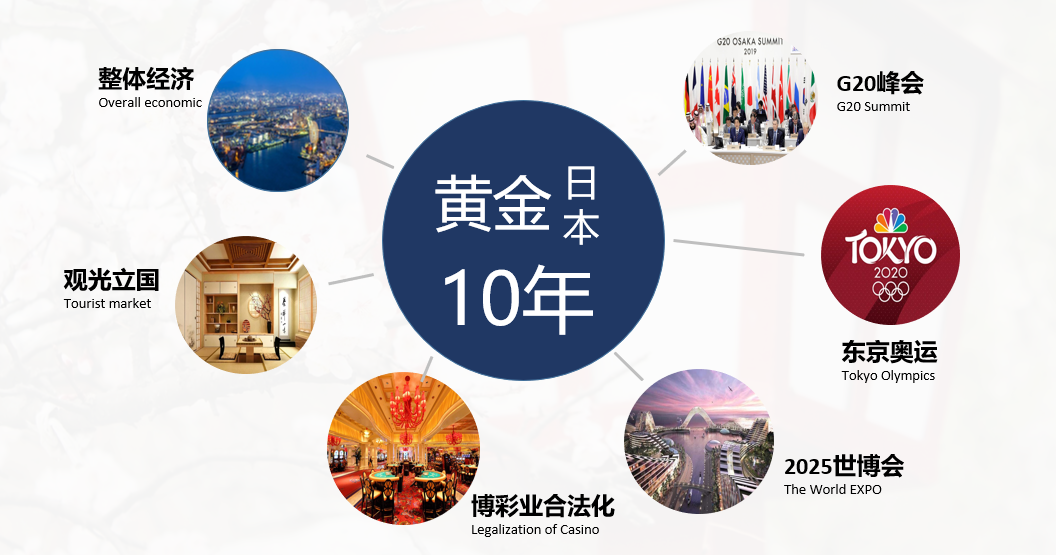 疫情当下,这些国际巨鳄仍在重仓日本！他们赴日“淘金”背后的原因是...