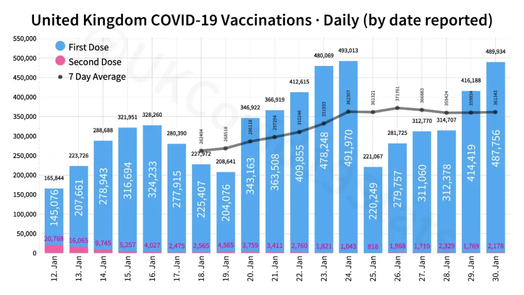 1/6英国人已接种，英国解封计划出炉