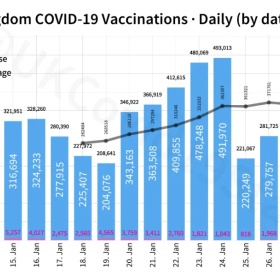 1/6英国人已接种，英国解封计划出炉