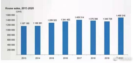经济信心指数上升1.6％，土耳其房产仍热销