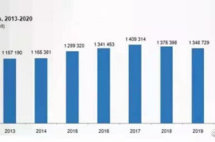 经济信心指数上升1.6％，土耳其房产仍热销