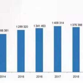 经济信心指数上升1.6％，土耳其房产仍热销