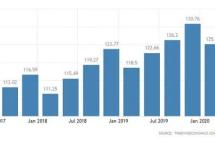 欧盟28国，“高财商”投资人选择哪个国家？ 答案让人很意外！