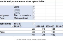 英国这几种移民签证的获批率都高达90%以上！