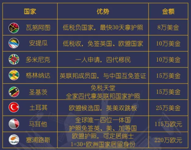 最快30天拿护照，瓦努阿图护照就是这么牛！