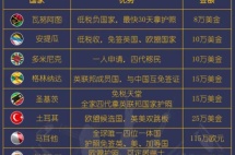 最快30天拿护照，瓦努阿图护照就是这么牛！