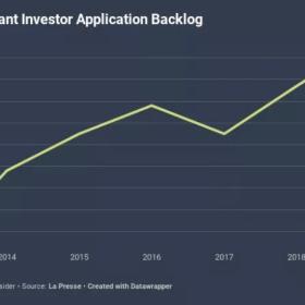加拿大魁省投资移民重启在即！一步到位，名额有限，抢占先机