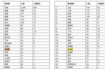 2021胡润全球富豪榜出炉！35位亿万富豪定居新加坡！