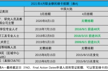 美国EB-1移民没有排期啦！最快半年全家拿绿卡！