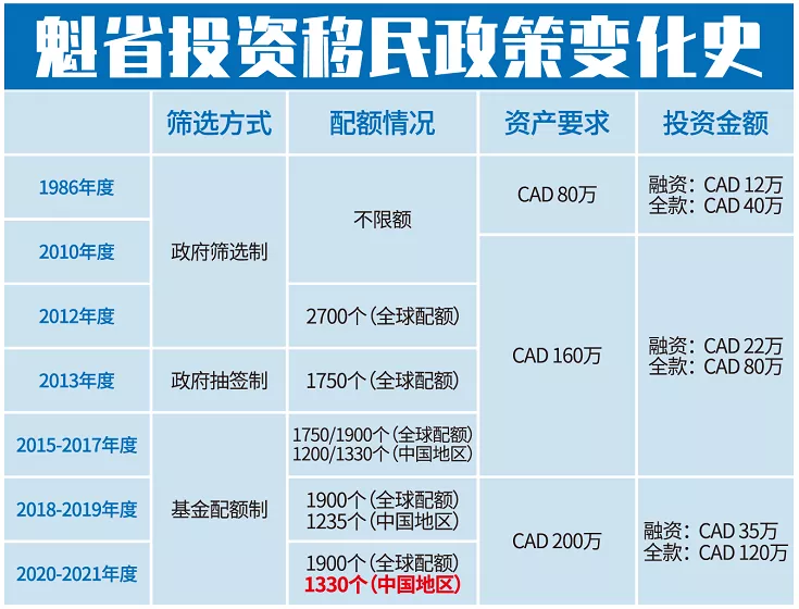 14天后魁投重启！