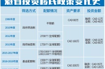 14天后魁投重启！