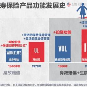 超过75%美国家庭都会买的人寿保险（Life Insurance），你都了解吗