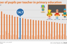 这里,满足所有你对国际精英教育的期待，成为很多富家公子、名媛的选择！