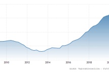5年上涨超50%！葡萄牙房市缘何热度不减？