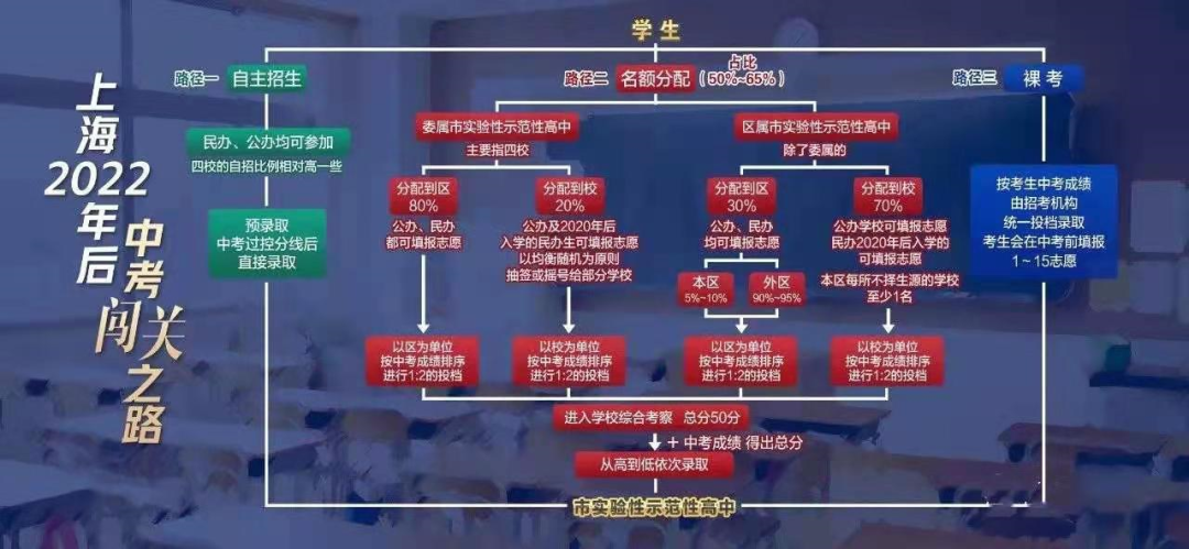 网红名师“逃离”北京，奋斗半生却没一纸户口，你的人生何必充满“学区房焦虑”!