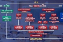网红名师“逃离”北京，奋斗半生却没一纸户口，你的人生何必充满“学区房焦虑”!
