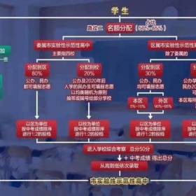 网红名师“逃离”北京，奋斗半生却没一纸户口，你的人生何必充满“学区房焦虑”!