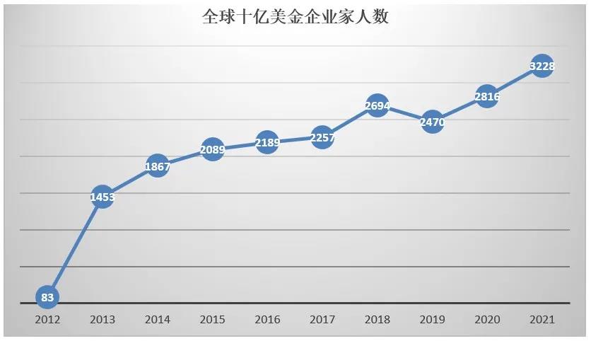 一年增长50%！高净值人群对第二身份的需求量为何暴增？