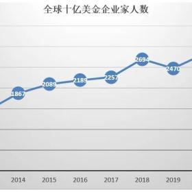 一年增长50%！高净值人群对第二身份的需求量为何暴增？