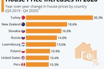 涨幅30.3%！去年在这里买房的人都赚翻了，投资者请抓住时机跑步入场！