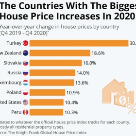 涨幅30.3%！去年在这里买房的人都赚翻了，投资者请抓住时机跑步入场！