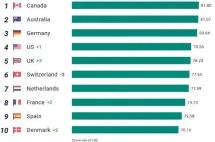 欧洲高校到底有多“能打”？
