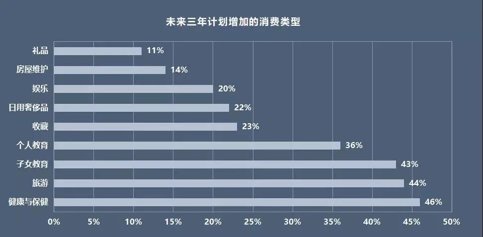“80后”移民不新鲜,投资移民为何日趋年轻化?他们的需求到底是什么?