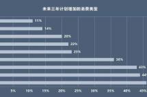 “80后”移民不新鲜,投资移民为何日趋年轻化?他们的需求到底是什么?