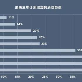 “80后”移民不新鲜,投资移民为何日趋年轻化?他们的需求到底是什么?