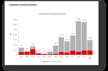 5年上涨超50%！葡萄牙房市缘何热度不减？？