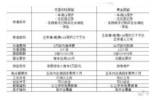 西班牙非盈利居留，欧洲最便宜的移民方式！