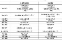 无需购房、性价比高到“没朋友”的移民项目——西班牙非盈利居留！