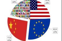 欧洲，打破“毕业即失业”魔咒！