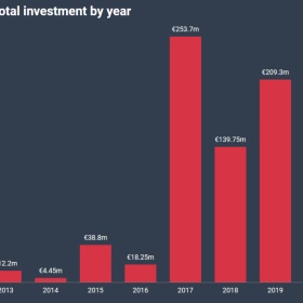 爱尔兰投资居留项目数据首次公布！中国申请人占比最高！