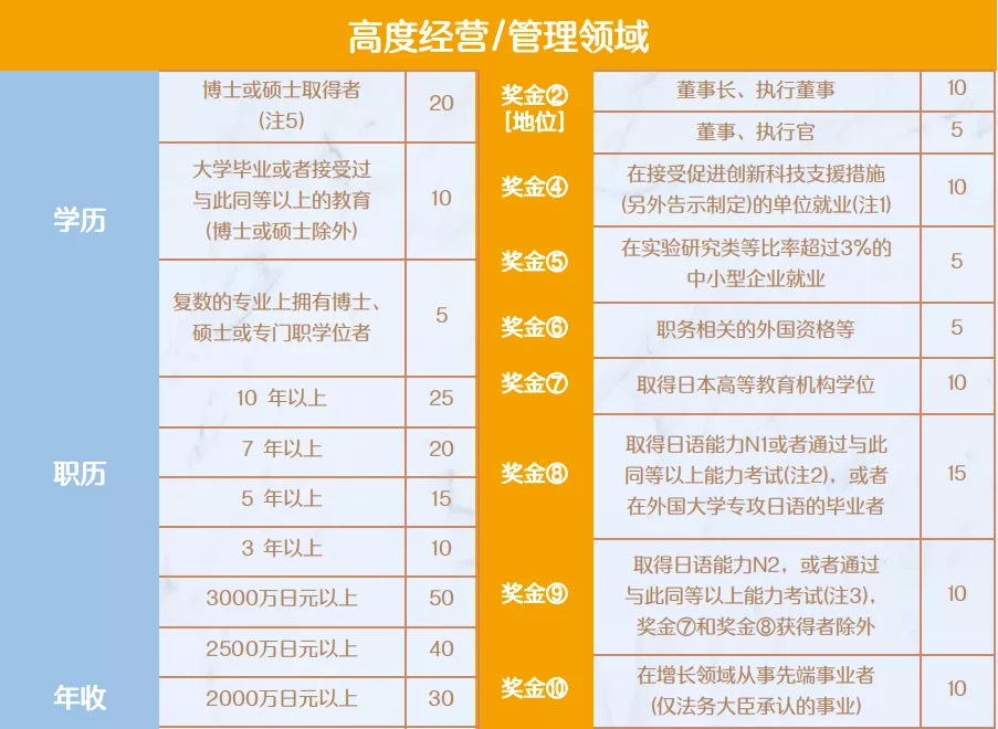 日本高度人才签证六大优势