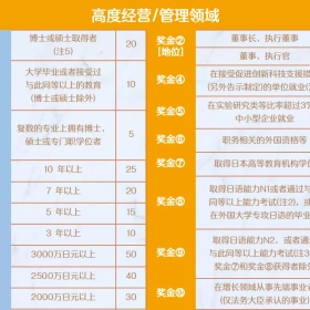 日本高度人才签证六大优势