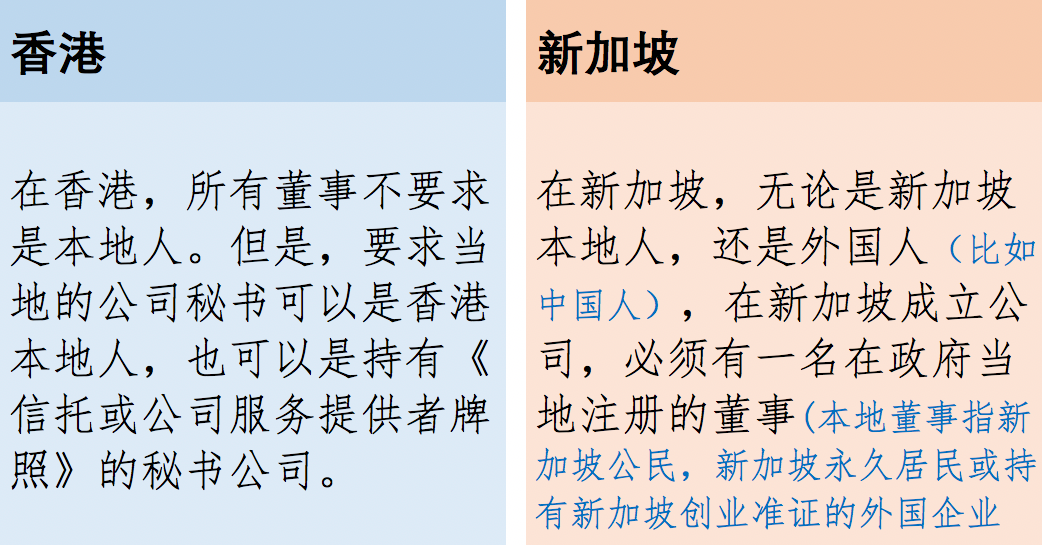 新加坡公司VS香港公司，哪个更适合你？