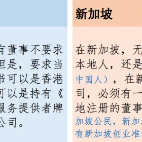 新加坡公司VS香港公司，哪个更适合你？