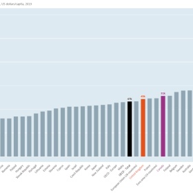 移民帮六大英语国家该选谁？一篇文章见分晓！