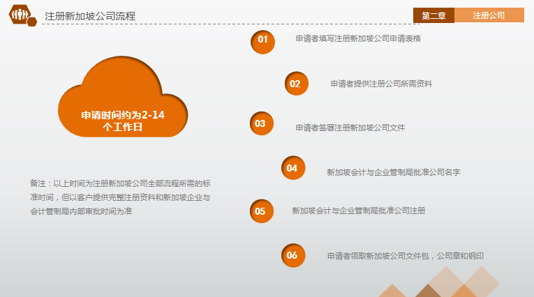 新加坡公司VS香港公司，哪个更适合你？？