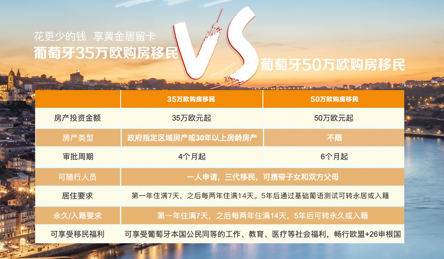 葡萄牙，让帕金森患者不再 “帕” ！