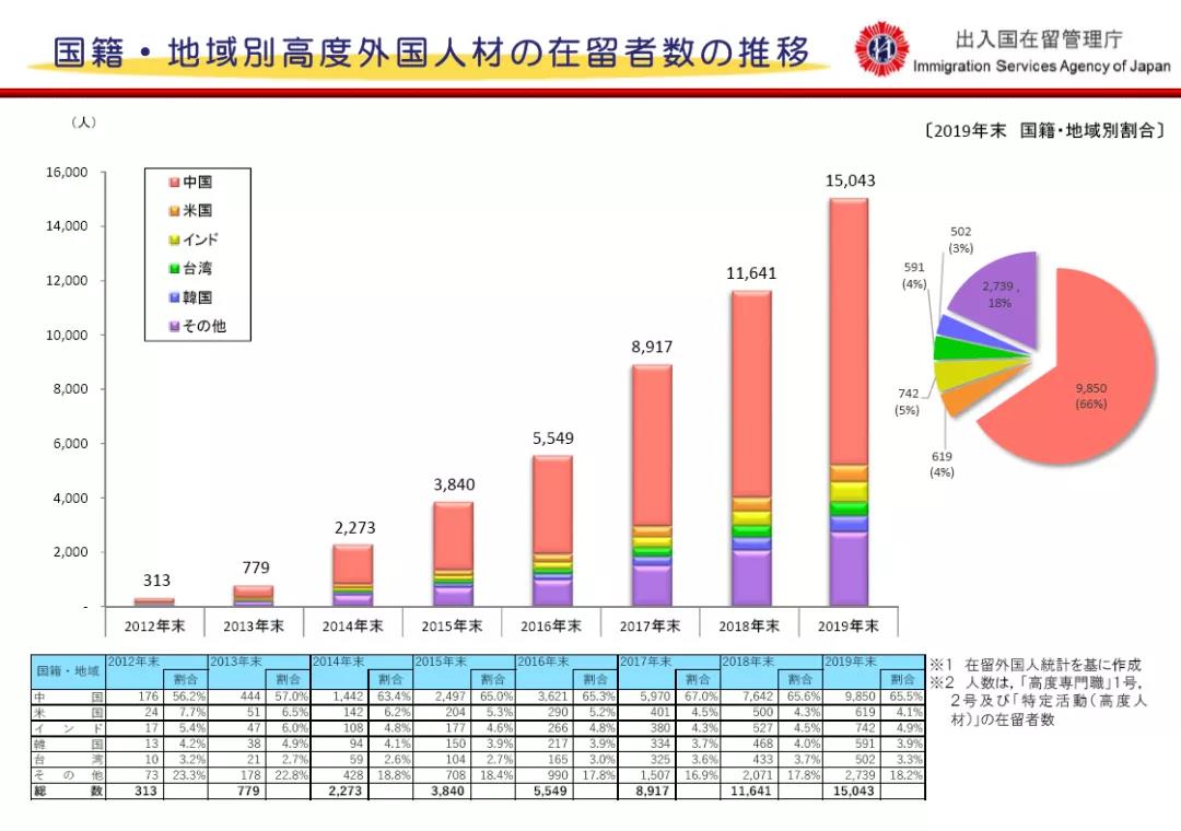 【干货】日本高度人才签证是什么？