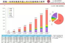 【干货】日本高度人才签证是什么？