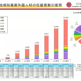 【干货】日本高度人才签证是什么？